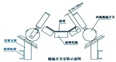 皮帶輸送機